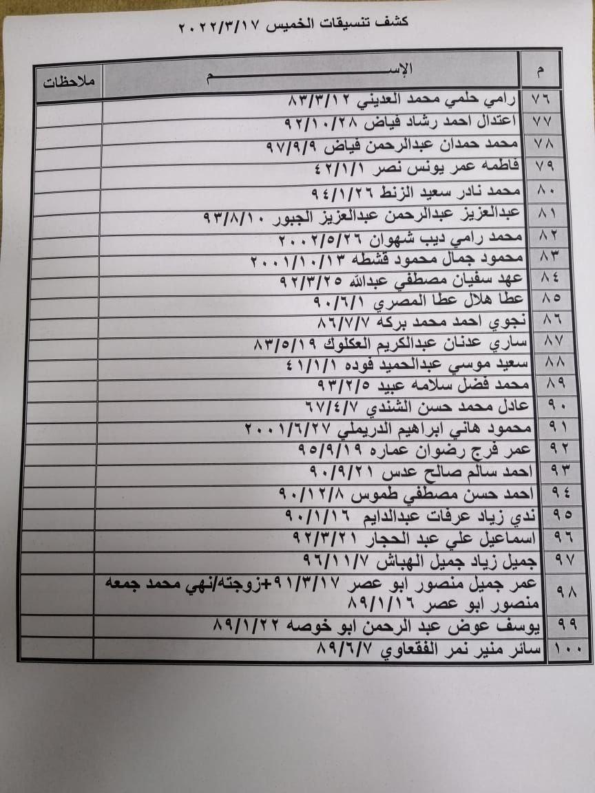 كشف "تنسيقات مصرية" للسفر عبر معبر رفح الخميس 17 مارس 202