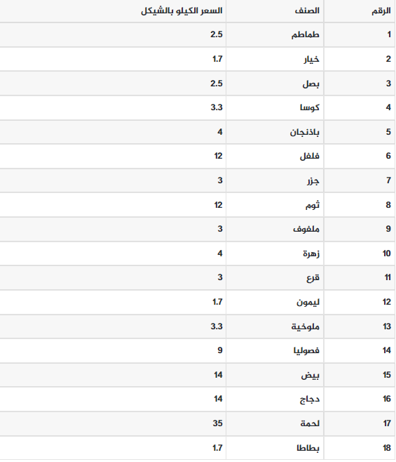 أسعار خضار