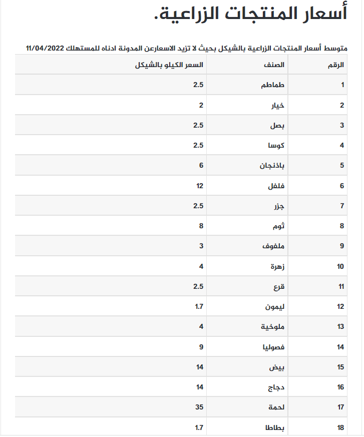 أسعار الخضار
