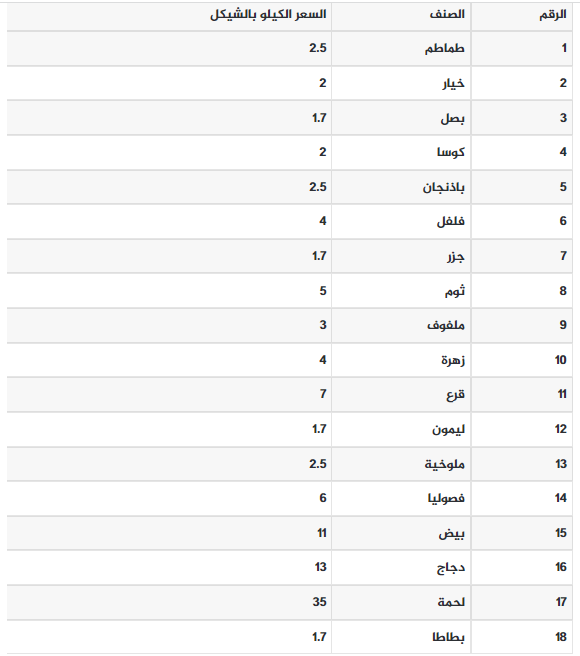 أسعار خضار