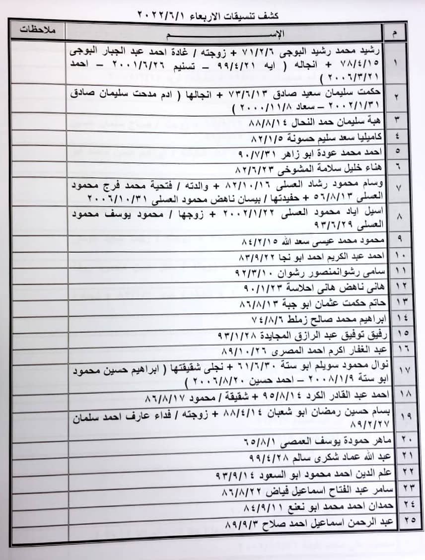 تنسيقات معبر رفح