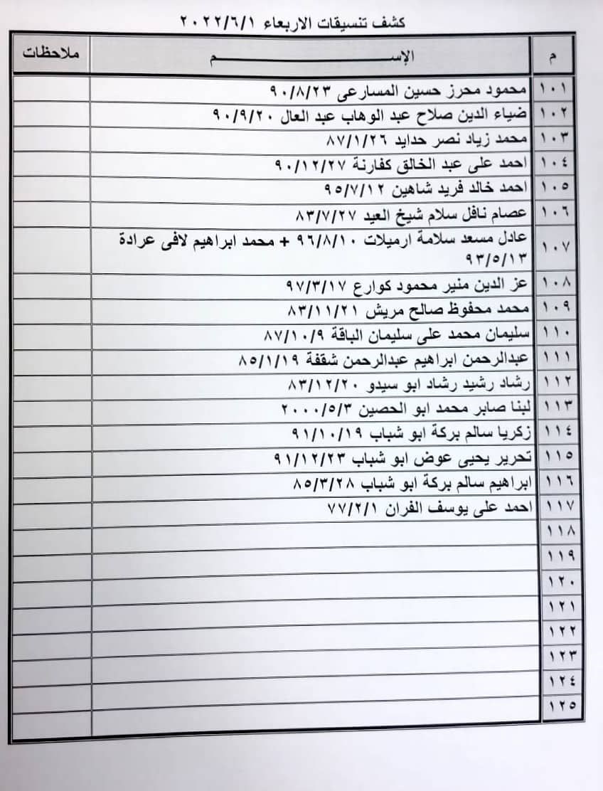 تنسيقات معبر رفح