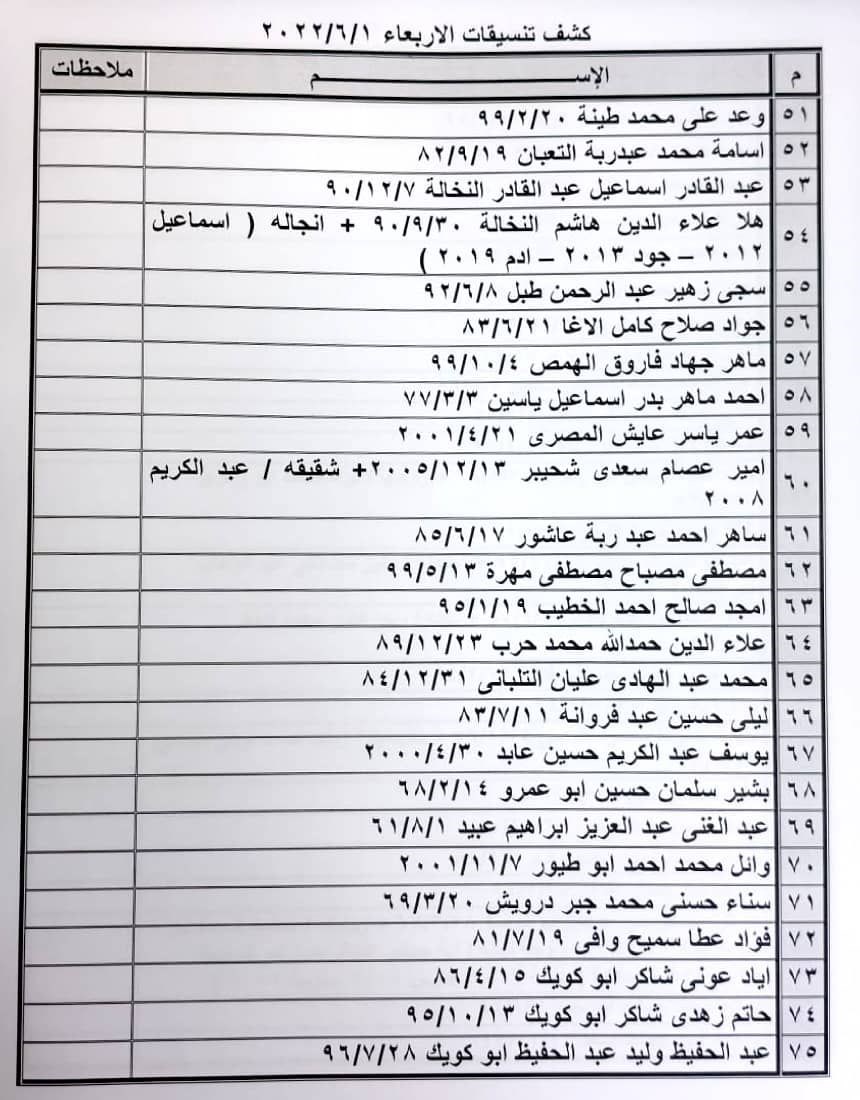 تنسيقات معبر رفح