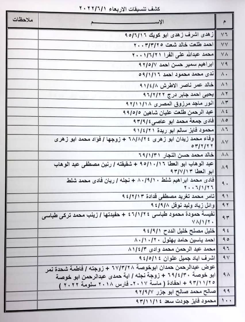 تنسيقات معبر رفح