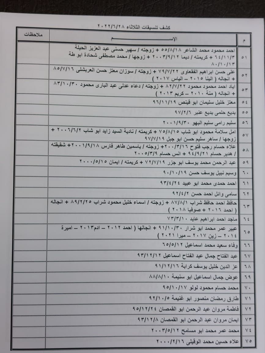 كشف تنسيقات مصرية