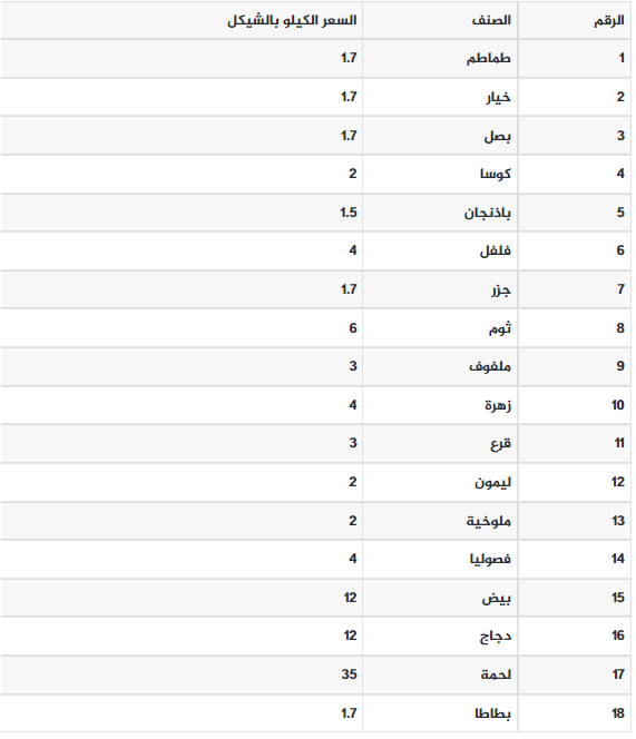 أسعار الخضار