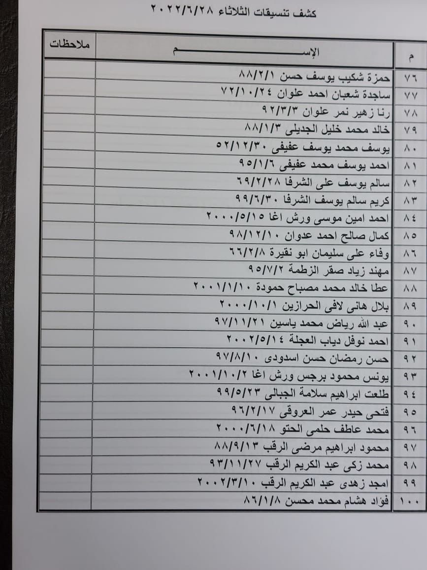 كشف تنسيقات مصرية