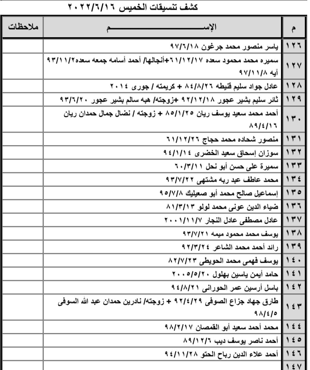 كشف تنسيقات مصرية
