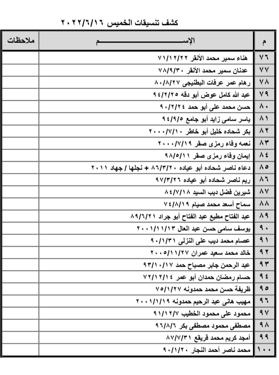 كشف تنسيقات مصرية