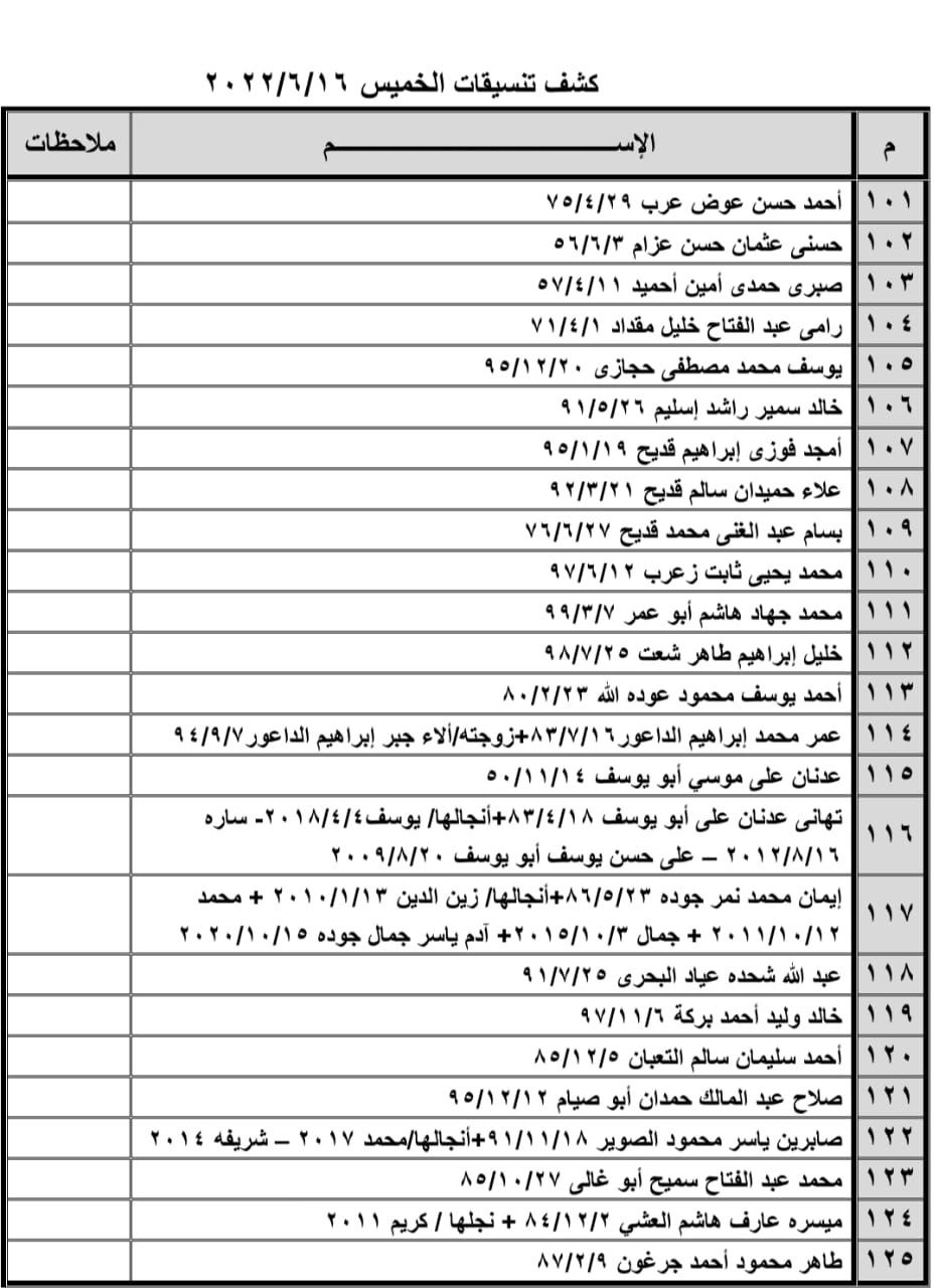 كشف تنسيقات مصرية