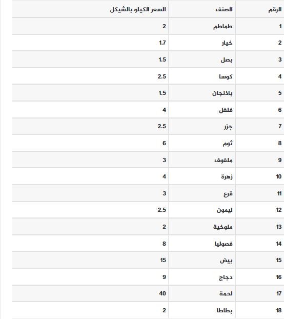 أسعار
