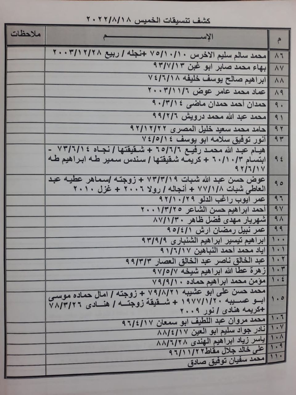 كشف تنسيقات مصرية الخميس