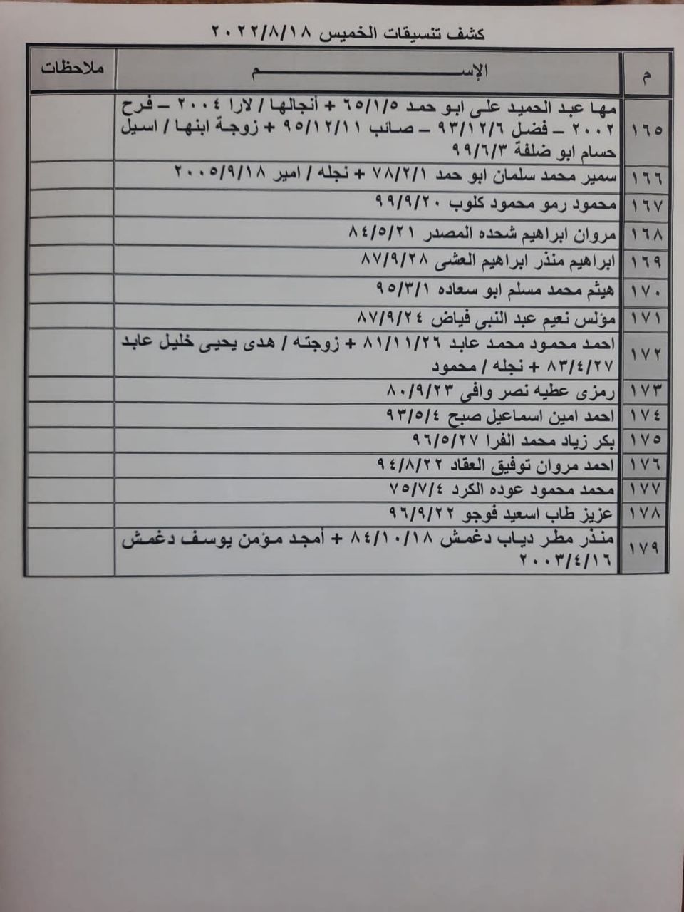 كشف تنسيقات مصرية الخميس