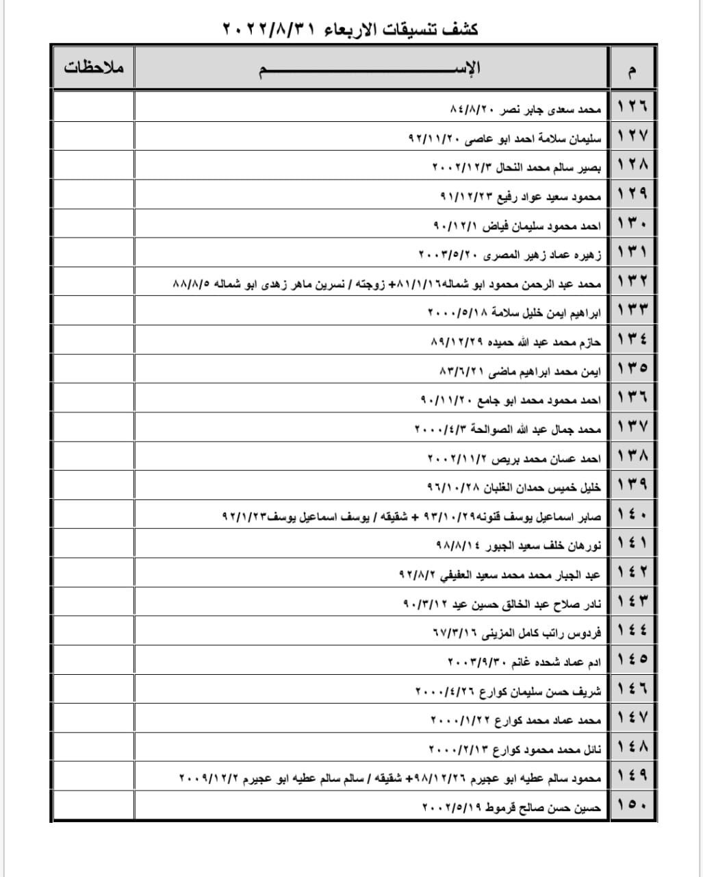 تنسيقات مصرية معبر رفح