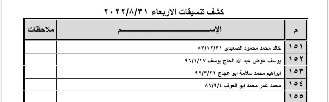 تنسيقات مصرية معبر رفح