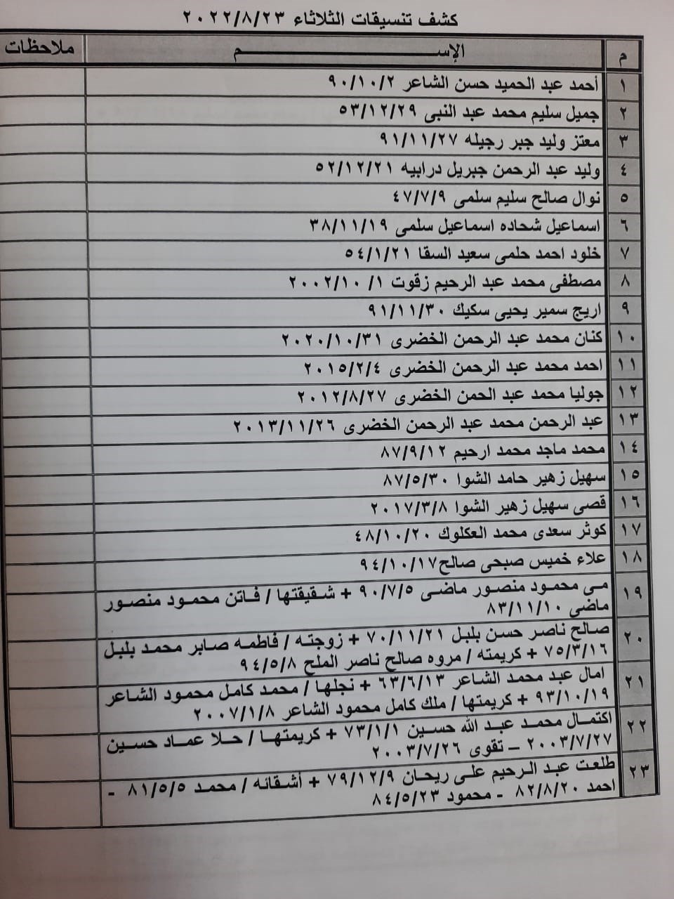كشف تنسيقات مصرية