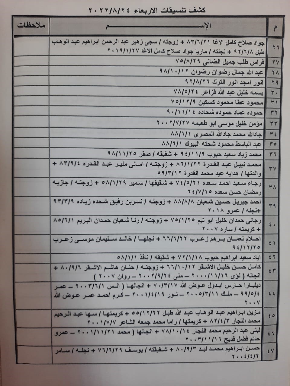 كشف تنسيقات معبر رفح