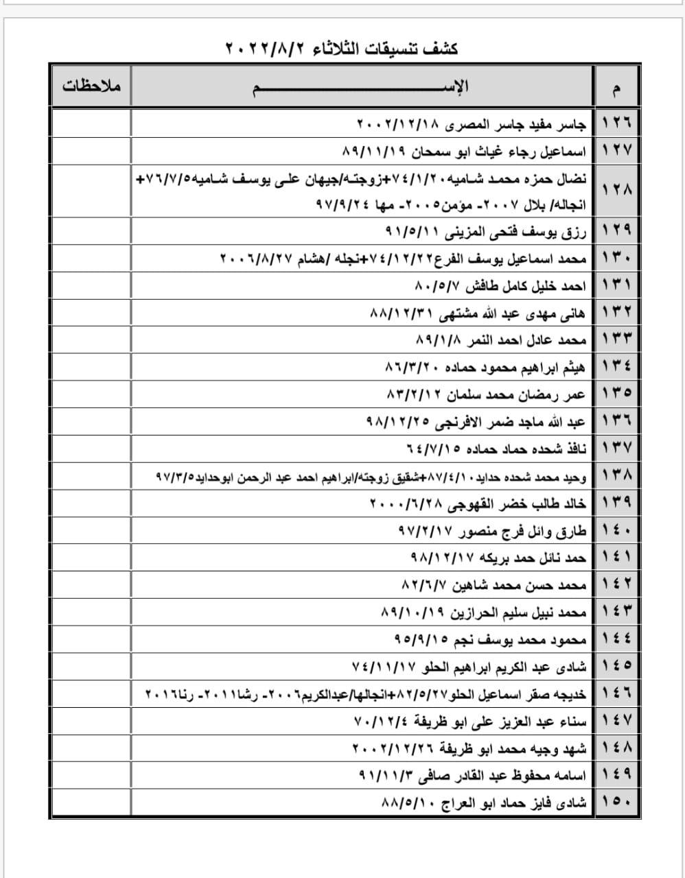 كشف تنسيقات مصرية