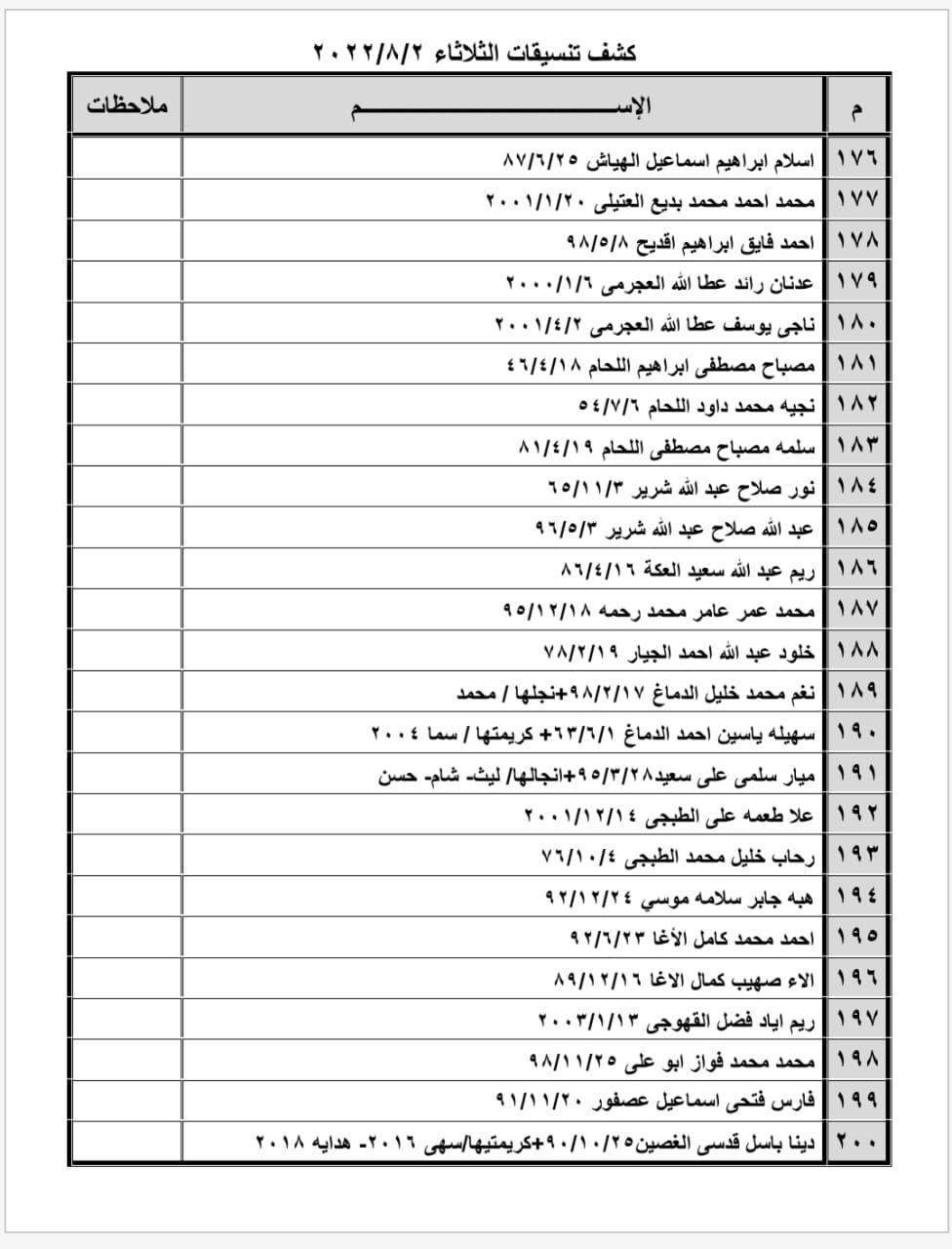 كشف تنسيقات مصرية