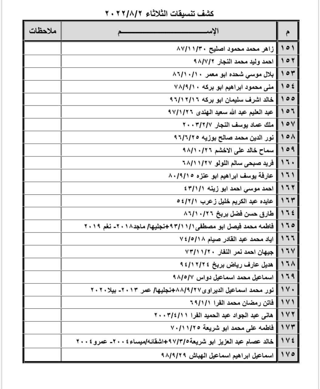 كشف تنسيقات مصرية