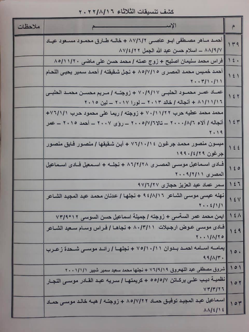 كشف تنسيقات مصرية