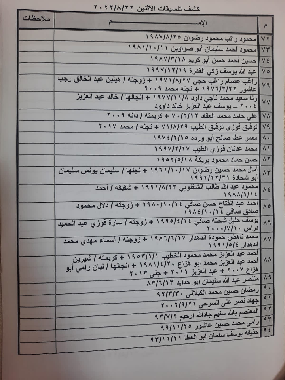 كشف تنسيقات مصرية