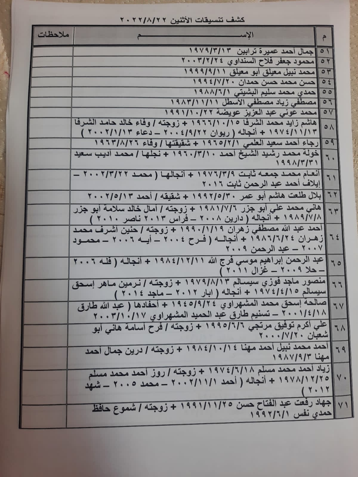 كشف تنسيقات مصرية