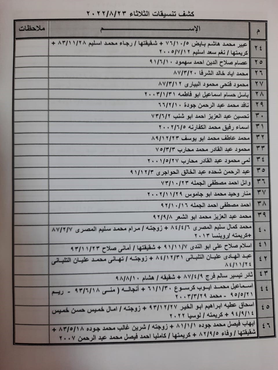 كشف تنسيقات مصرية