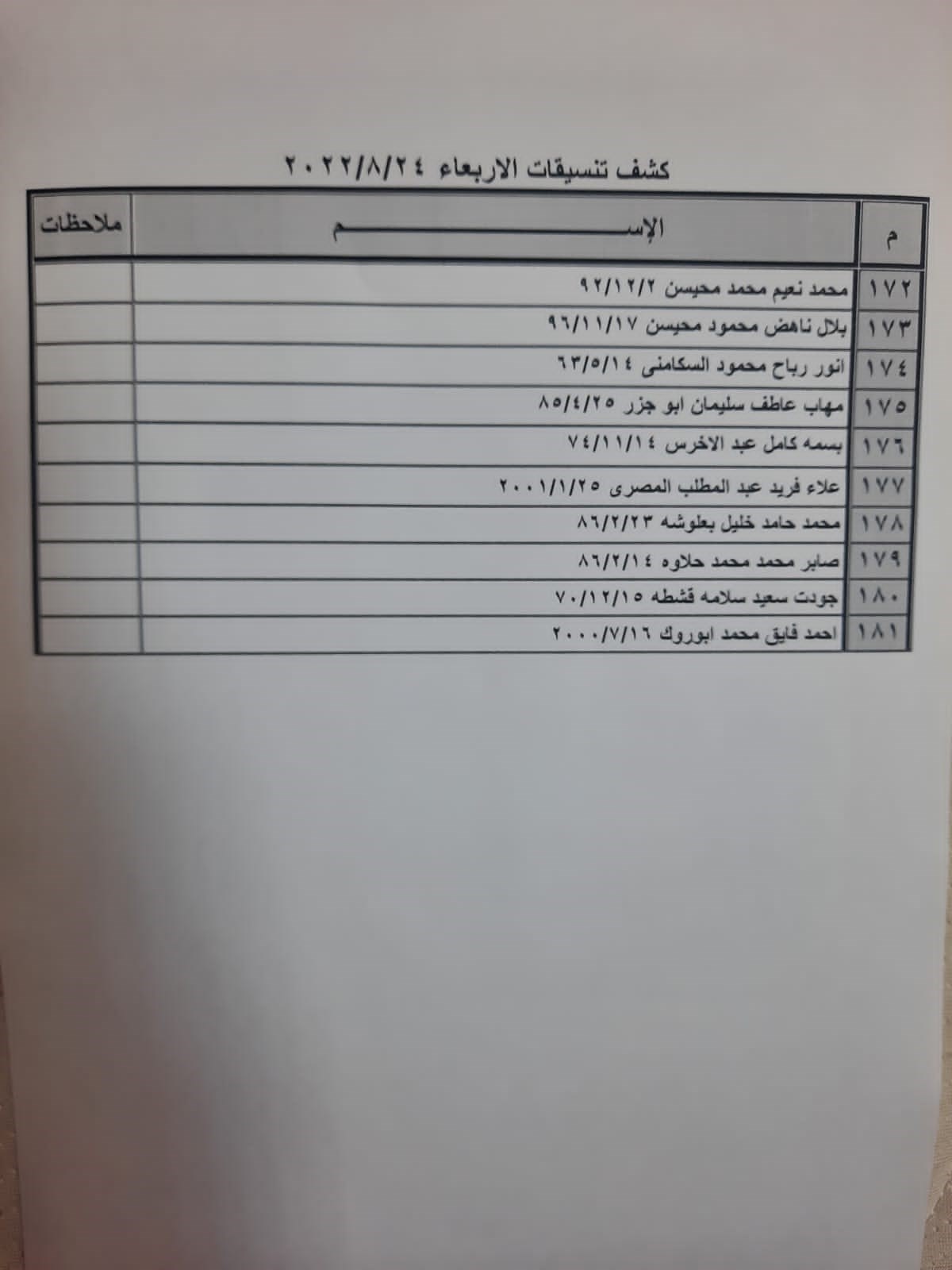 كشف تنسيقات معبر رفح