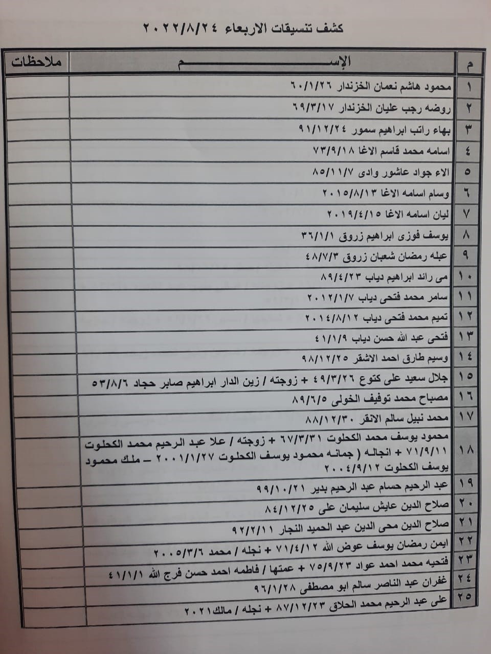 كشف تنسيقات معبر رفح