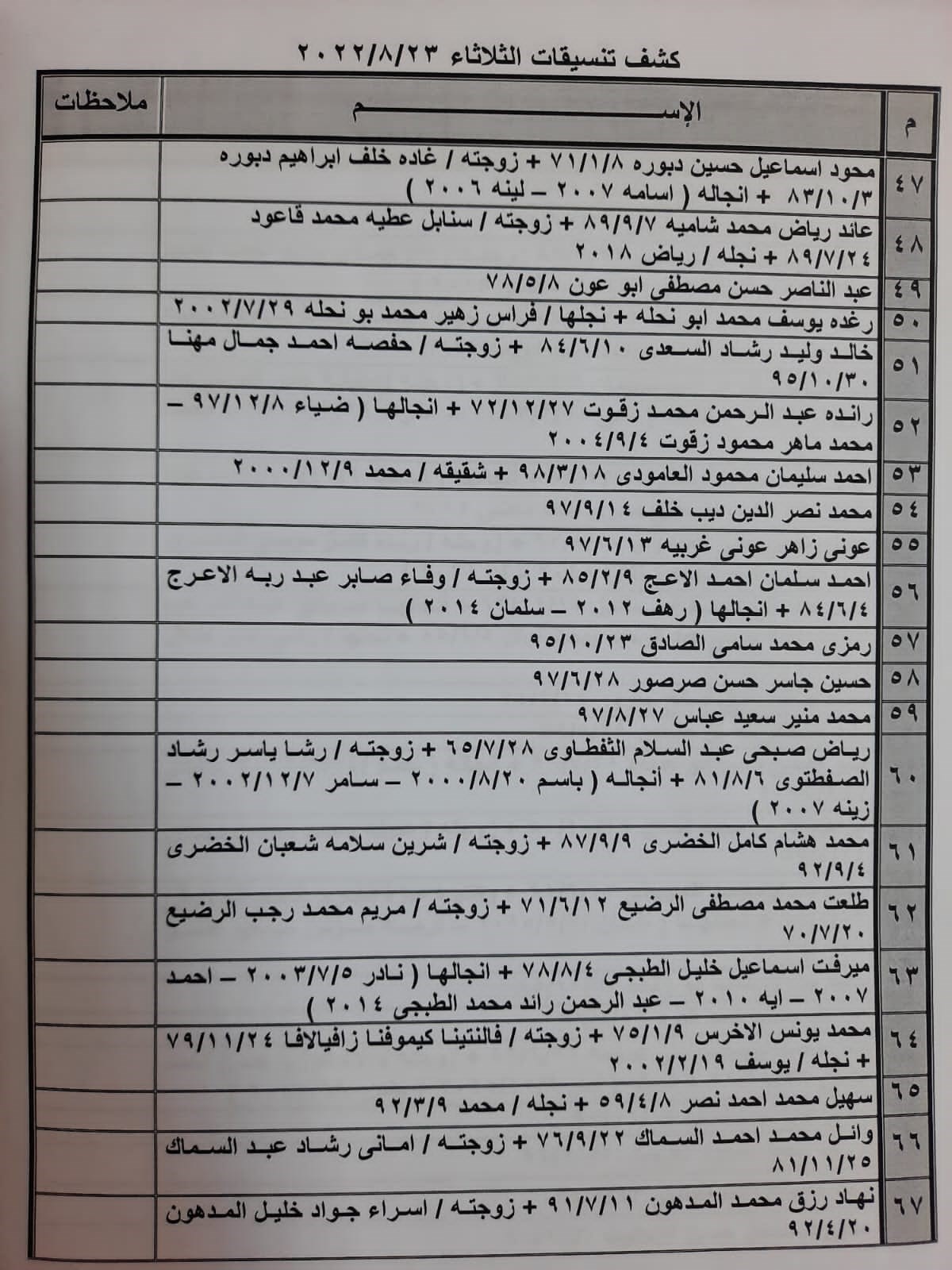كشف تنسيقات مصرية