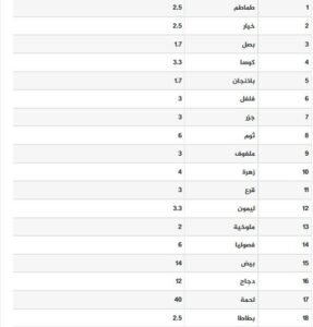 أسعار الخضار