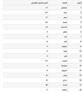 أسعار خضار