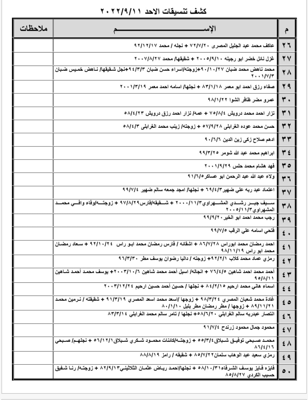 تنسيقات مصرية معبر رفح