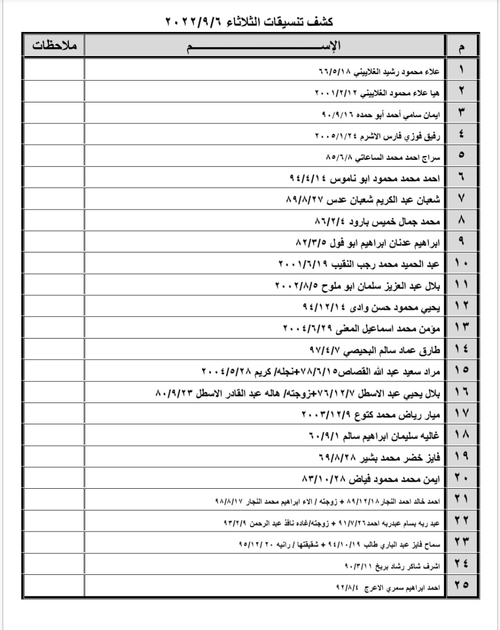 كشف تنسيقات مصرية