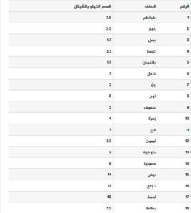 أسعار خضار