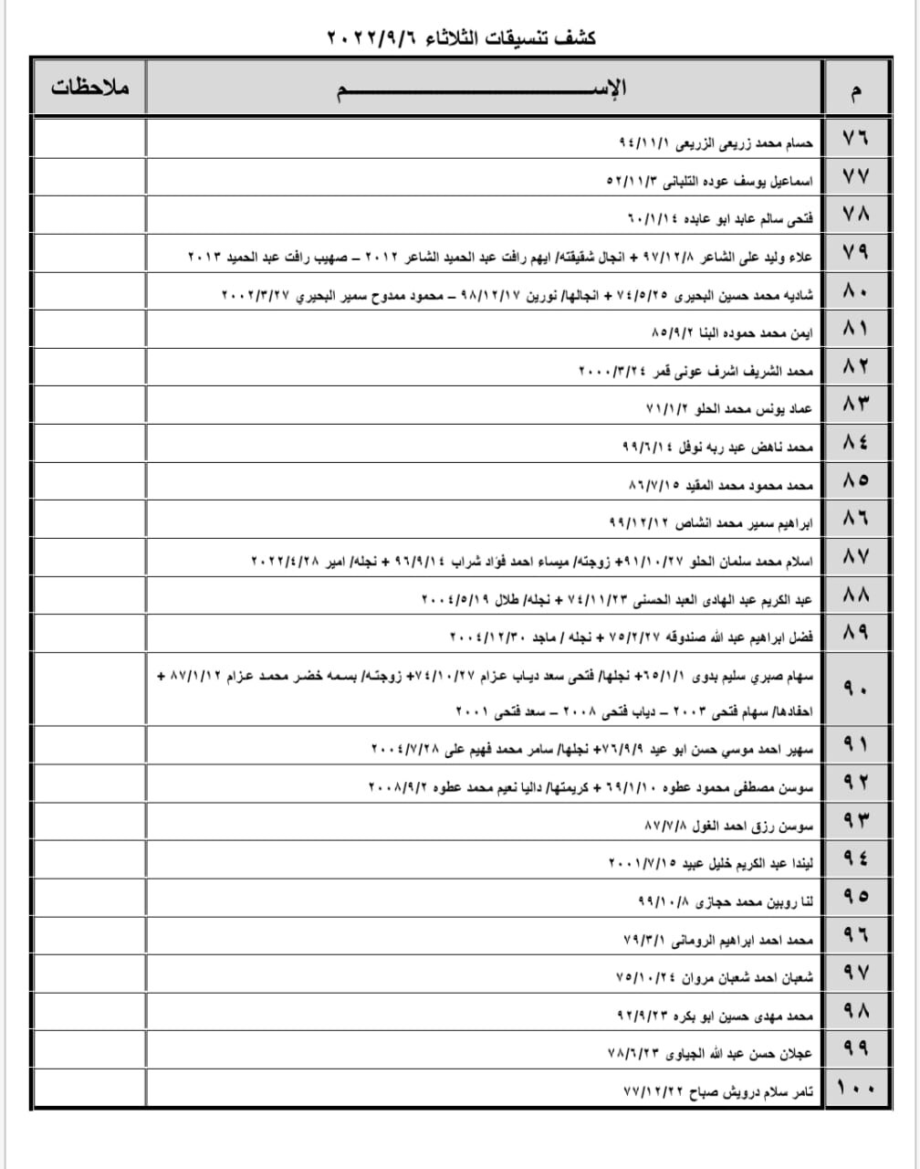 كشف تنسيقات مصرية