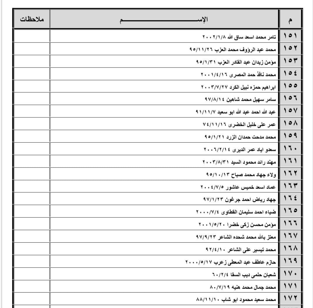 كشف تنسيقات معبر رفح