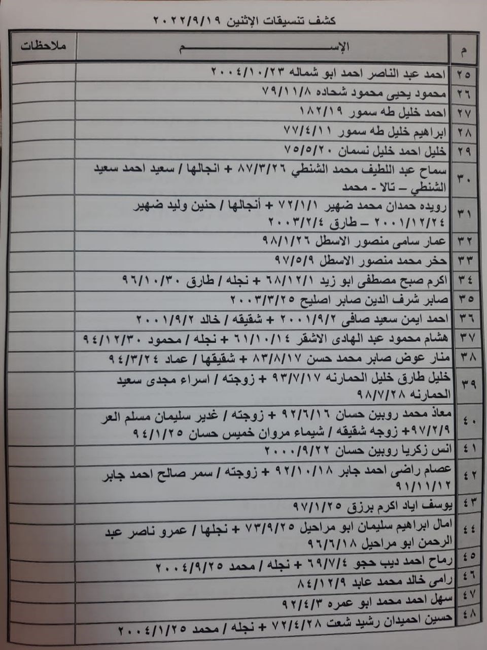 تنسيقات مصرية معبر رفح