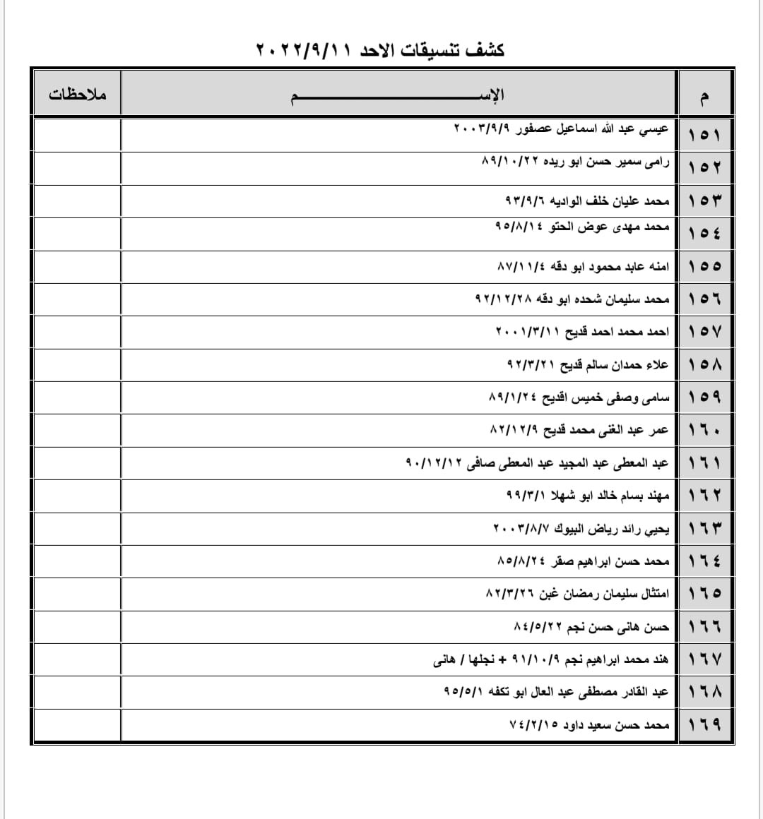 تنسيقات مصرية معبر رفح