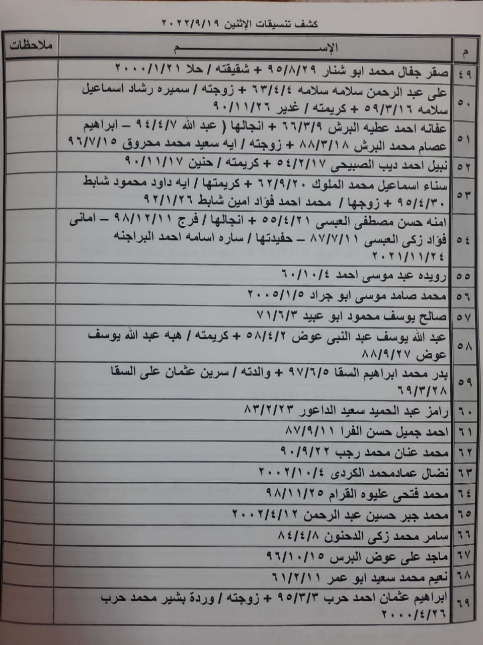 تنسيقات مصرية معبر رفح