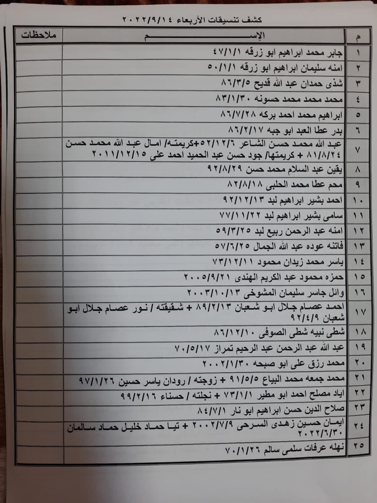 تنسيقات مصرية معبر رفح