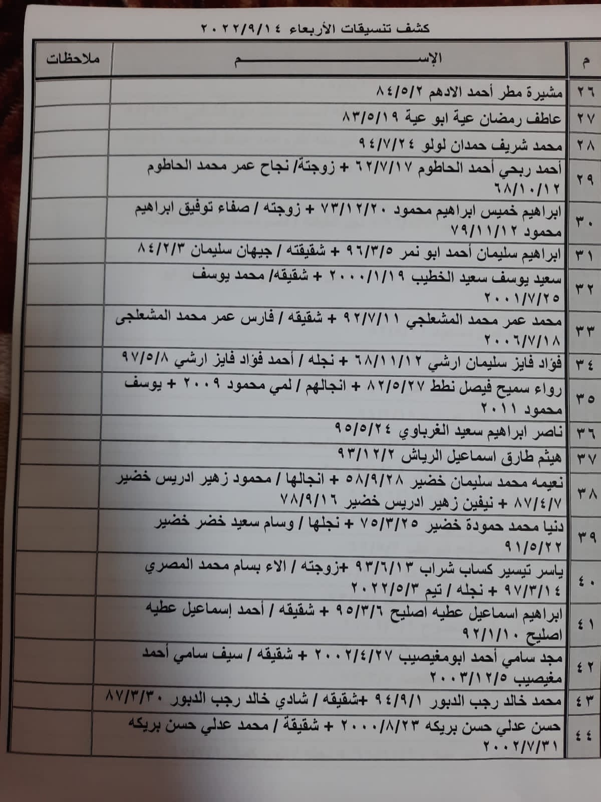 تنسيقات مصرية معبر رفح