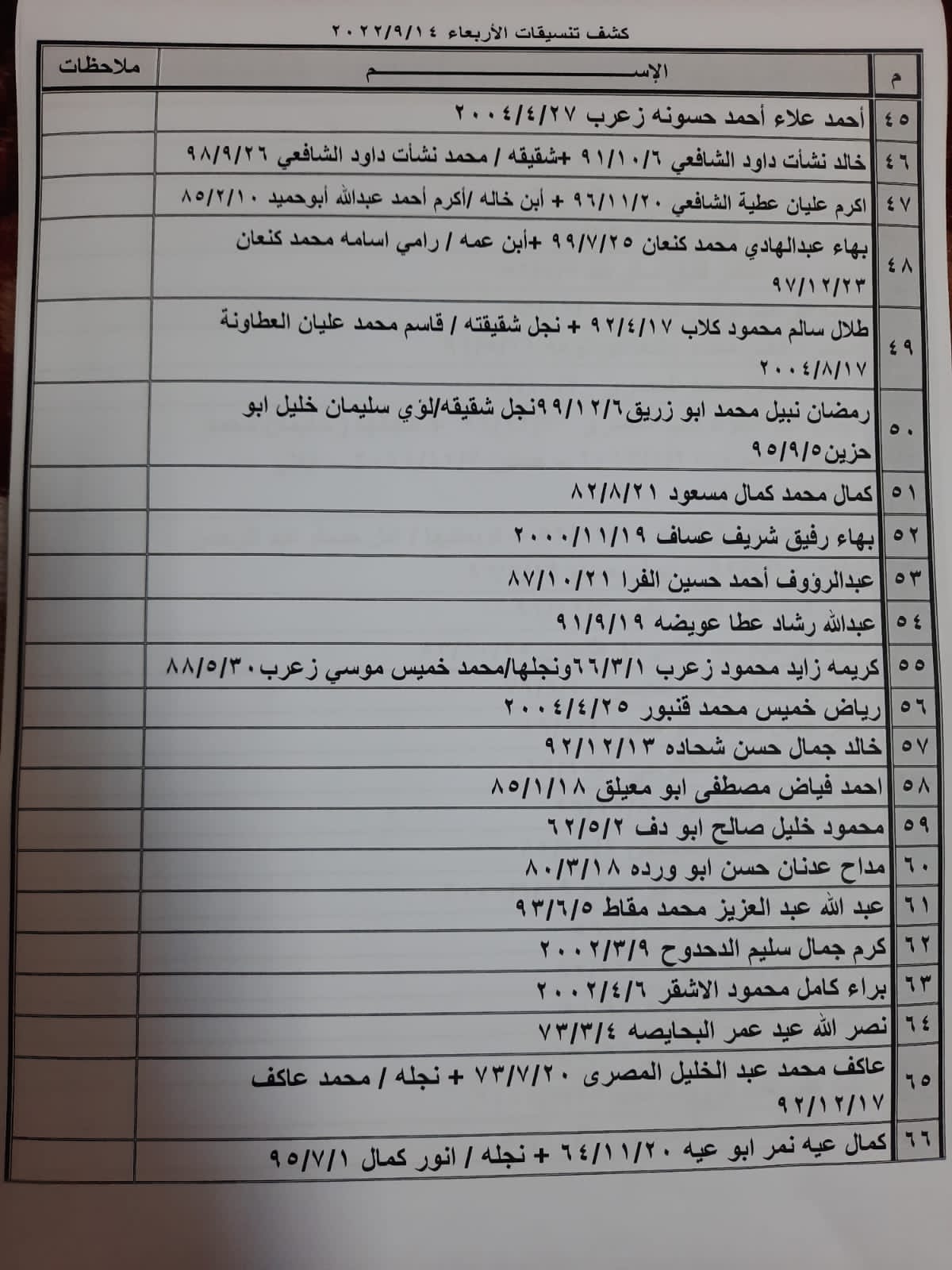 تنسيقات مصرية معبر رفح