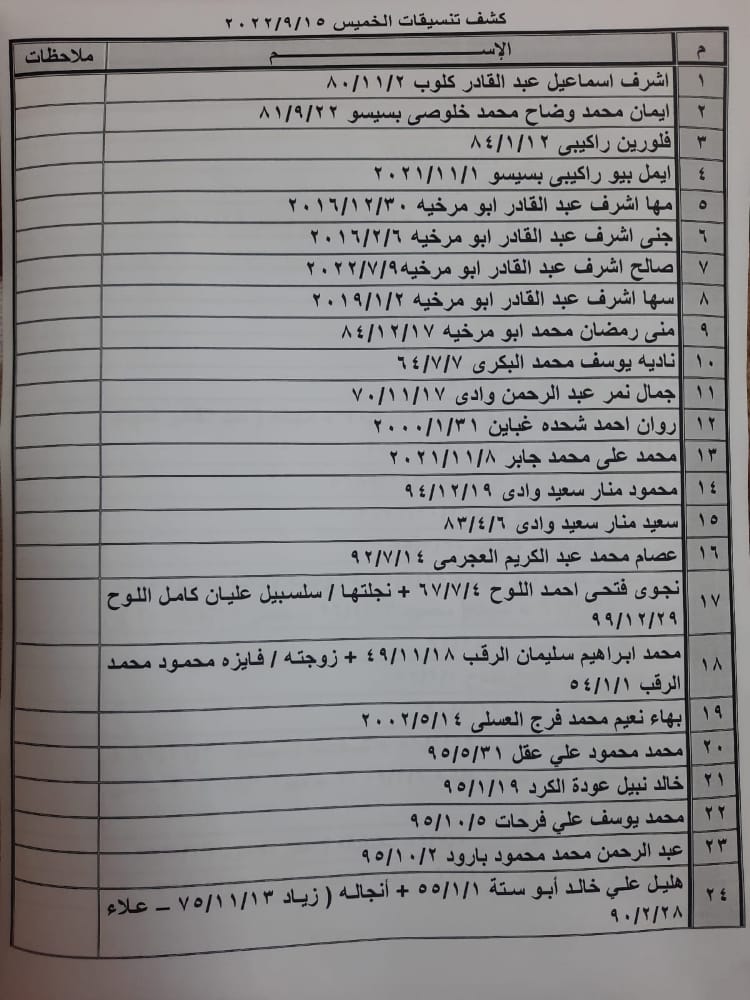 تنسيقات مصرية معبر رفح