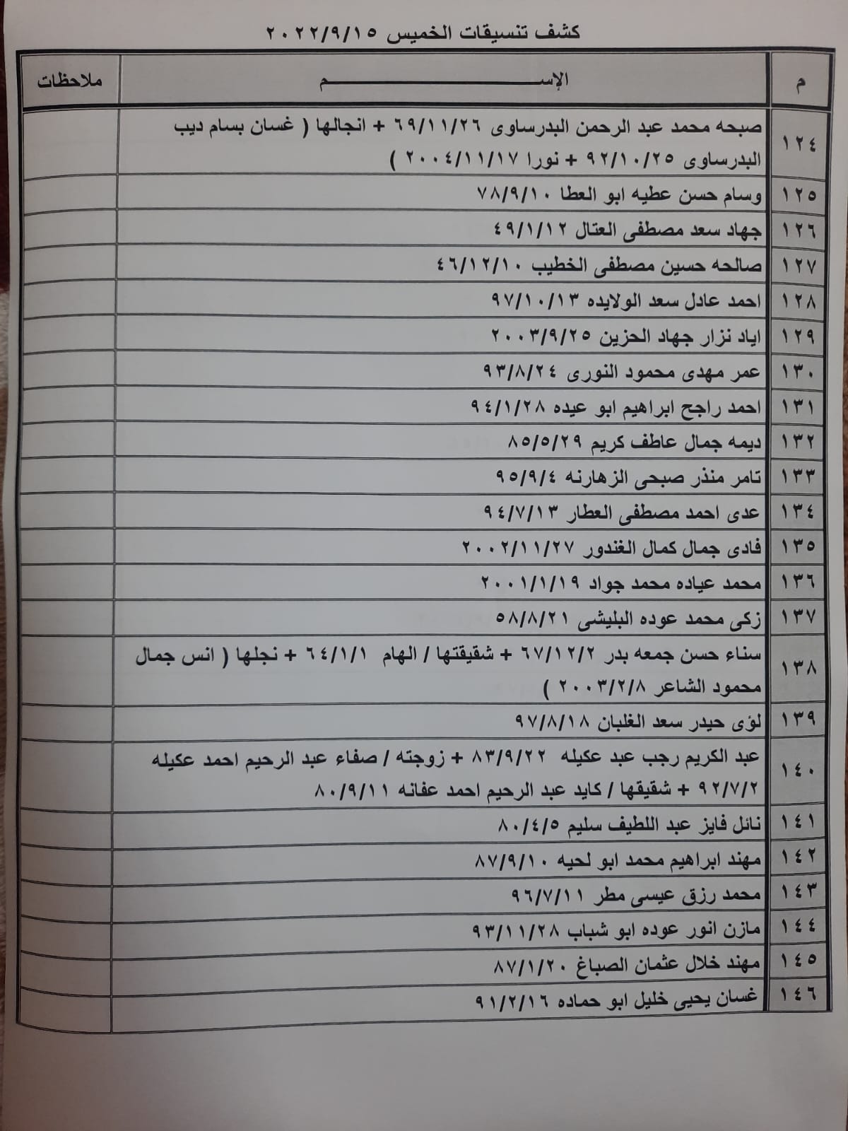 تنسيقات مصرية معبر رفح