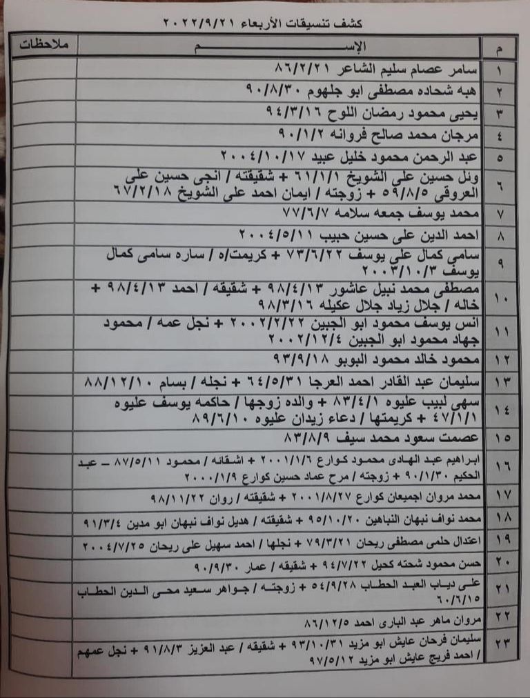 تنسيقات معبر رفح