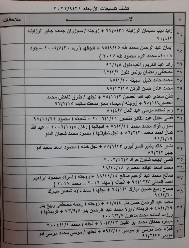 تنسيقات معبر رفح