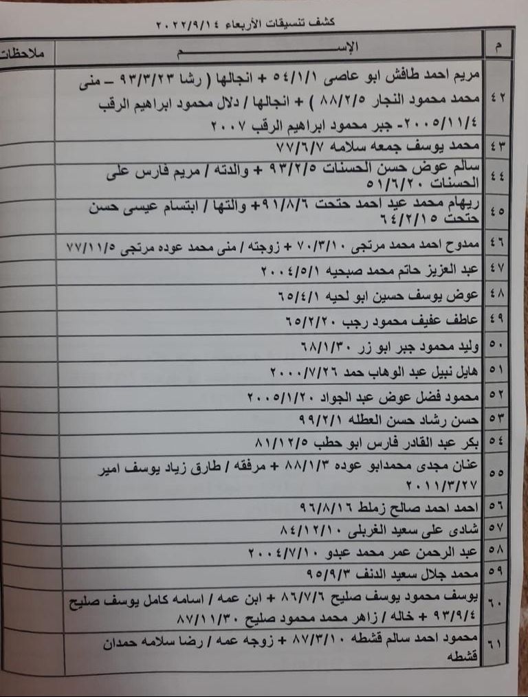 تنسيقات معبر رفح