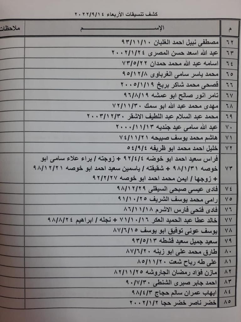 تنسيقات معبر رفح